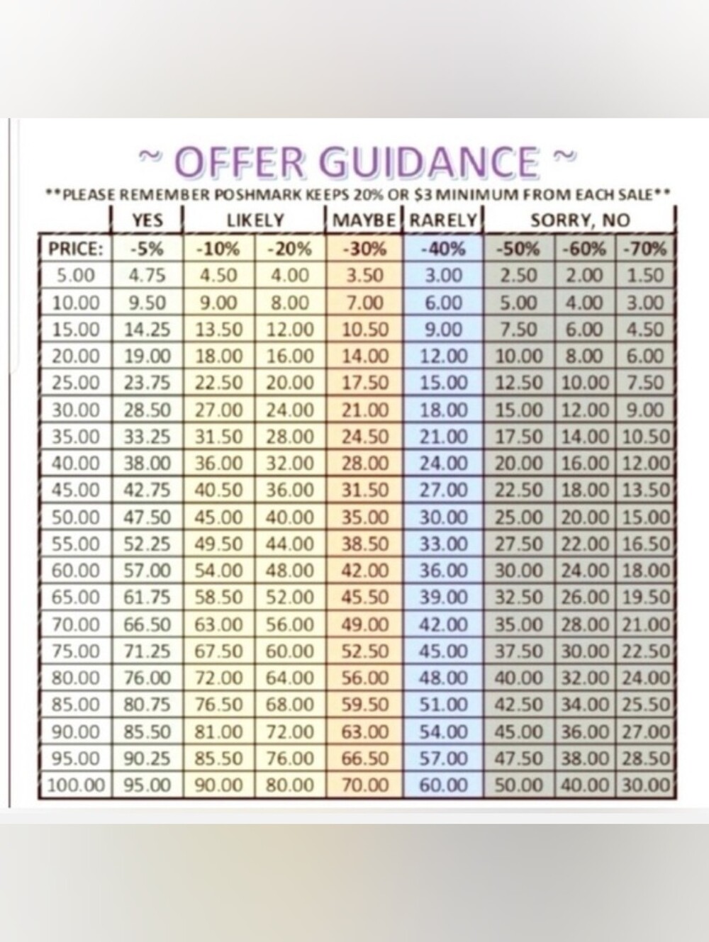 OFFER GUIDANCE